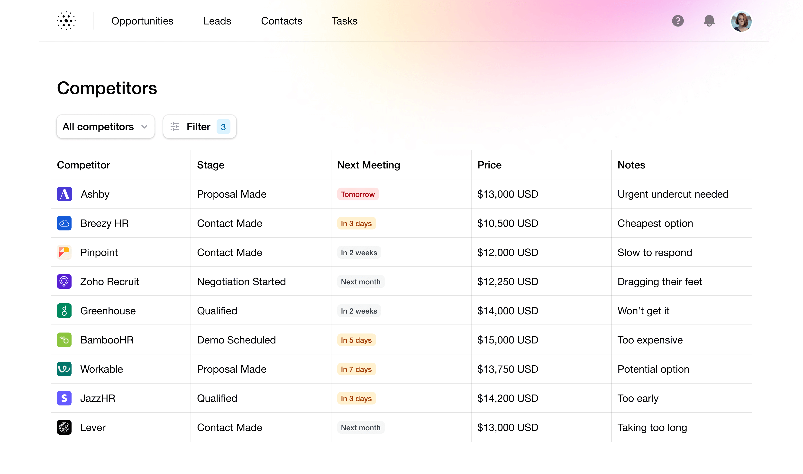 Gestion des employés — Fiches collaborateurs, contrats CDD CDI